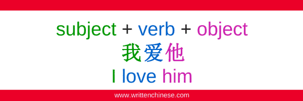 A Simple Guide To Chinese Sentences Structure